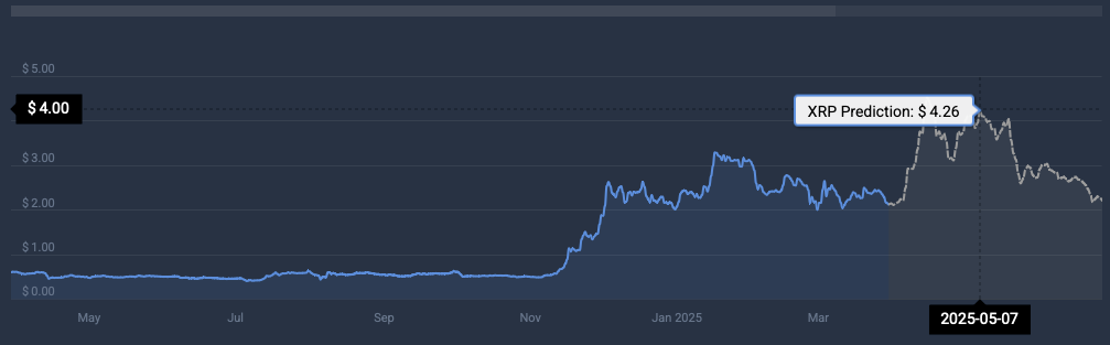 XRP cryptocurrency price prediction
